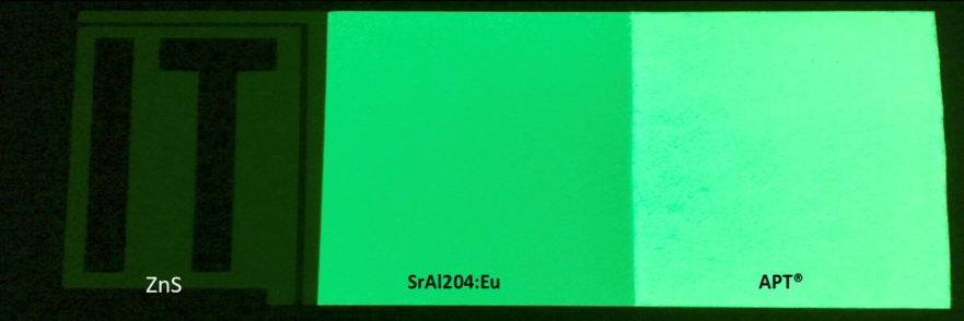 Different types of glow in the dark